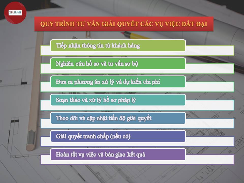 quy trình tư vấn đất đai